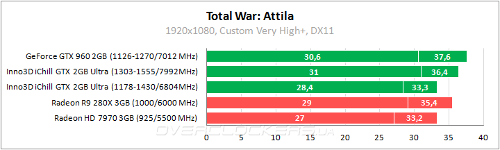 Inno3D iChill GeForce GTX 950 2GB Ultra