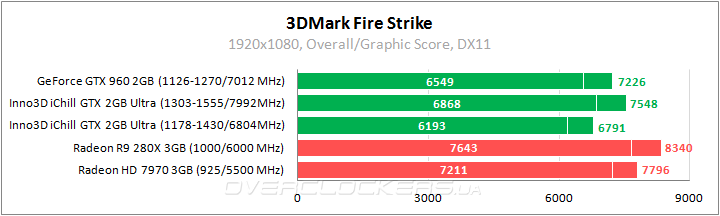 Inno3D iChill GeForce GTX 950 2GB Ultra