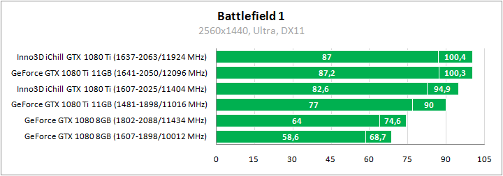 Inno3D iChill GeForce GTX 1080 Ti X3 Ultra