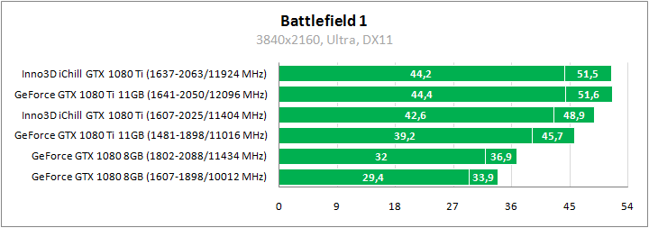 Inno3D iChill GeForce GTX 1080 Ti X3 Ultra