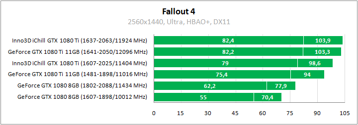 Inno3D iChill GeForce GTX 1080 Ti X3 Ultra