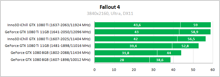 Inno3D iChill GeForce GTX 1080 Ti X3 Ultra