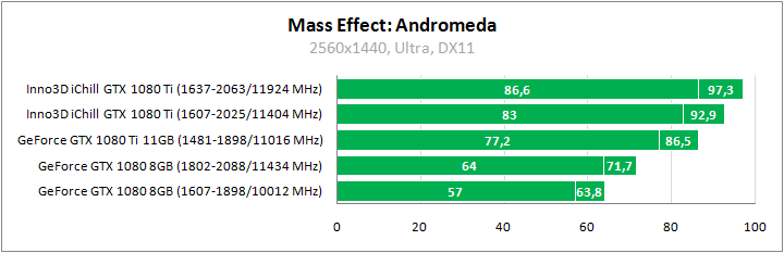 Inno3D iChill GeForce GTX 1080 Ti X3 Ultra