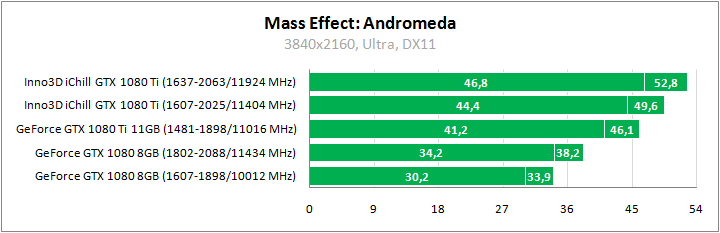 Inno3D iChill GeForce GTX 1080 Ti X3 Ultra