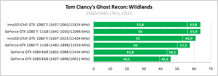 Inno3D iChill GeForce GTX 1080 Ti X3 Ultra