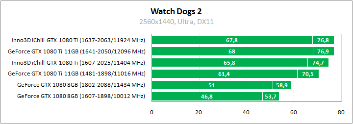 Inno3D iChill GeForce GTX 1080 Ti X3 Ultra