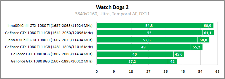 Inno3D iChill GeForce GTX 1080 Ti X3 Ultra