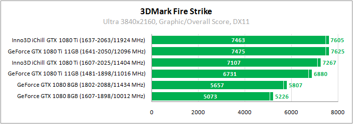 Inno3D iChill GeForce GTX 1080 Ti X3 Ultra