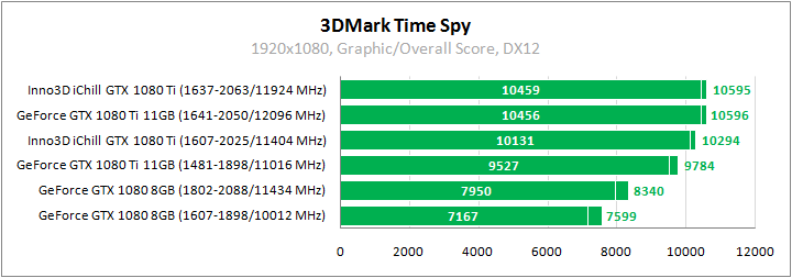 Inno3D iChill GeForce GTX 1080 Ti X3 Ultra