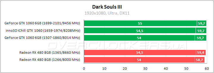 Inno3D iChill GeForce GTX 1060 X3