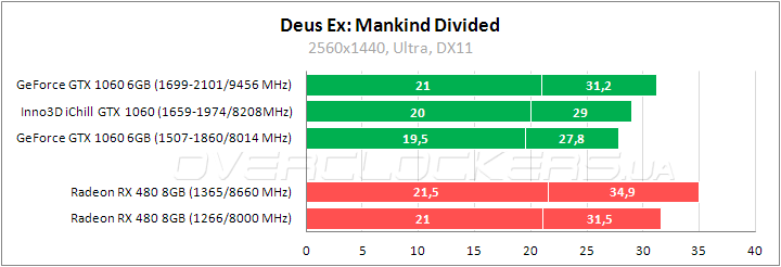 Inno3D iChill GeForce GTX 1060 X3