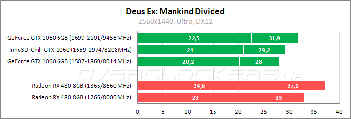 Inno3D iChill GeForce GTX 1060 X3