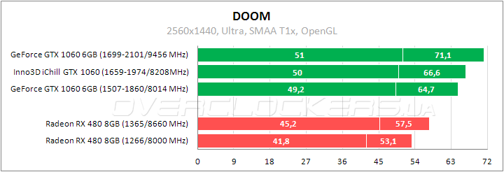 Inno3D iChill GeForce GTX 1060 X3