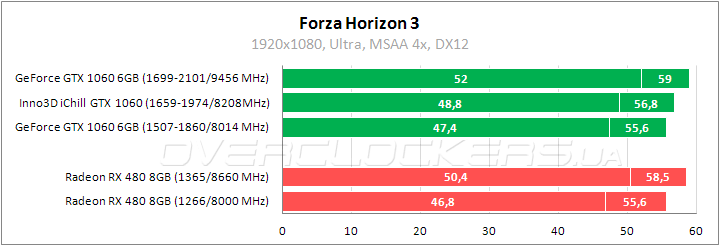 Inno3D iChill GeForce GTX 1060 X3