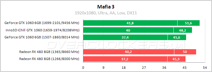 Inno3D iChill GeForce GTX 1060 X3