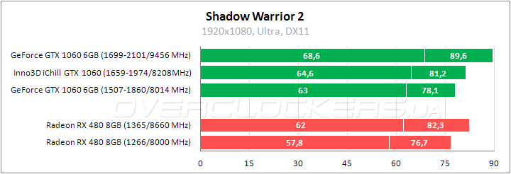 Inno3D iChill GeForce GTX 1060 X3