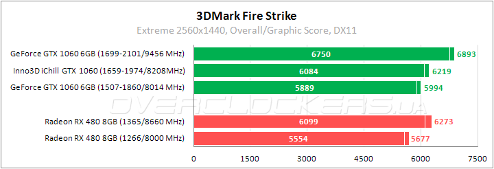 Inno3D iChill GeForce GTX 1060 X3