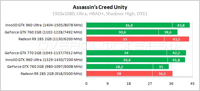 Inno3D iChill GeForce GTX 960 2GB Ultra