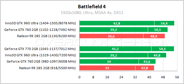 Inno3D iChill GeForce GTX 960 2GB Ultra