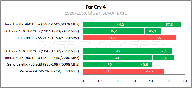 Inno3D iChill GeForce GTX 960 2GB Ultra