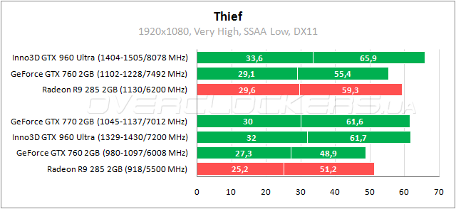 Inno3D iChill GeForce GTX 960 2GB Ultra