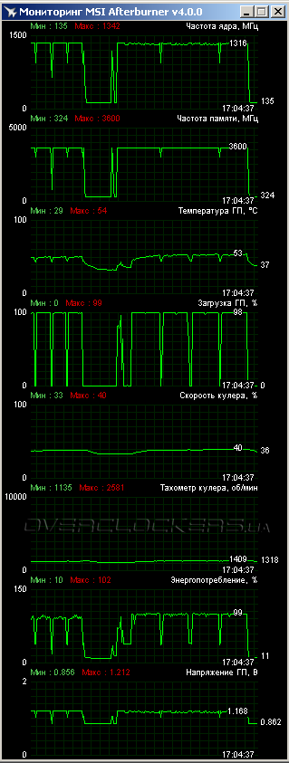 Inno3D iChill GeForce GTX 970 4GB Ultra