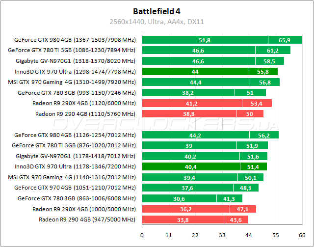 Inno3D iChill GeForce GTX 970 4GB Ultra