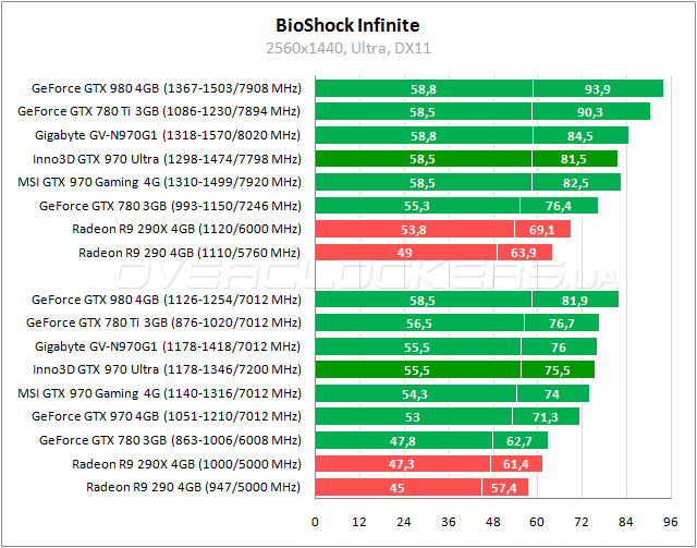 Inno3D iChill GeForce GTX 970 4GB Ultra