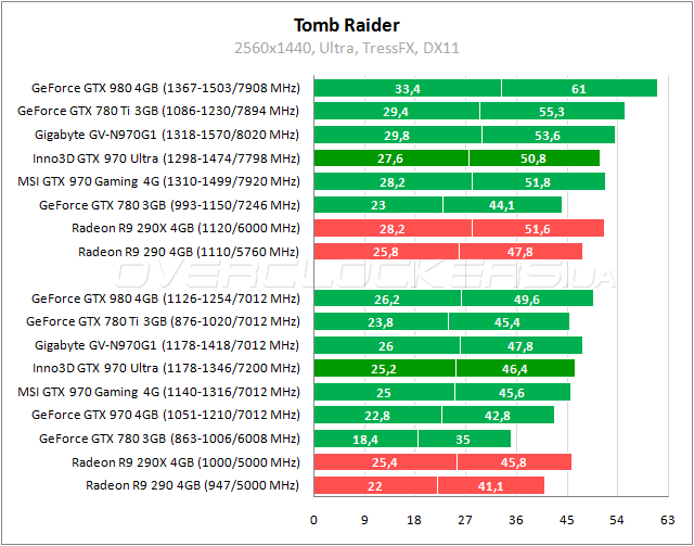 Inno3D iChill GeForce GTX 970 4GB Ultra