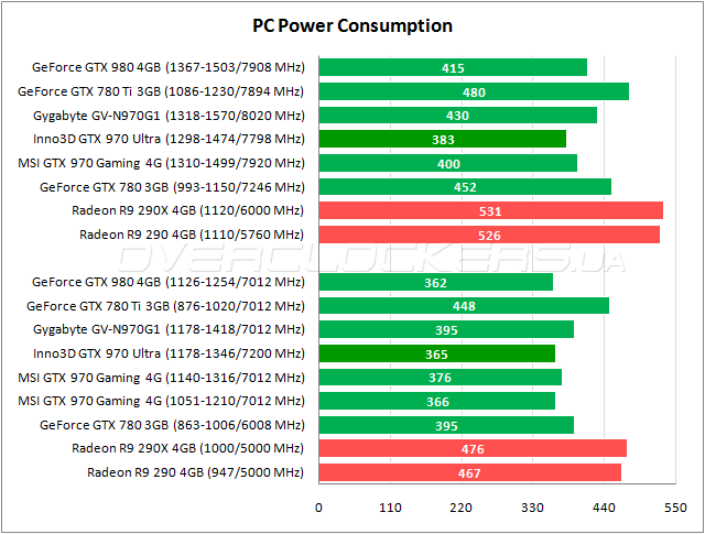 Inno3D iChill GeForce GTX 970 4GB Ultra