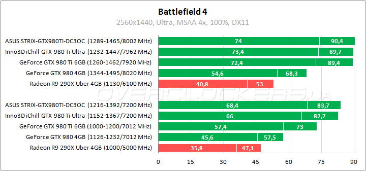 Inno3D iChill GeForce GTX 980Ti X3 Ultra