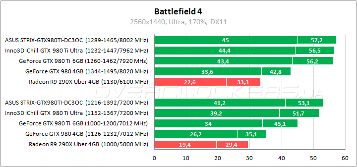 Inno3D iChill GeForce GTX 980Ti X3 Ultra