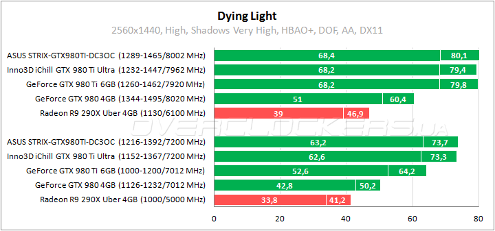 Inno3D iChill GeForce GTX 980Ti X3 Ultra