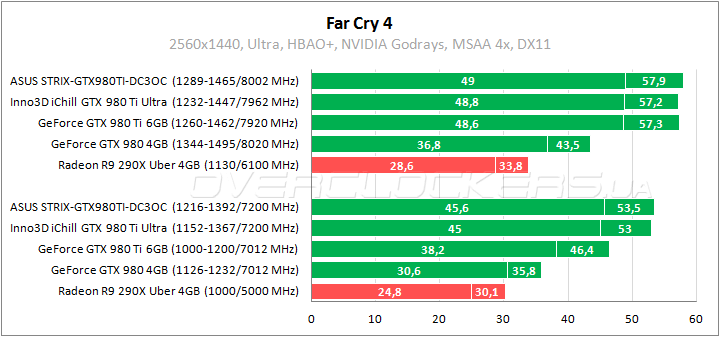 Inno3D iChill GeForce GTX 980Ti X3 Ultra