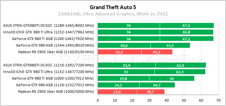 Inno3D iChill GeForce GTX 980Ti X3 Ultra