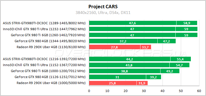 Inno3D iChill GeForce GTX 980Ti X3 Ultra