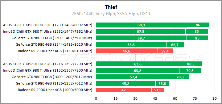 Inno3D iChill GeForce GTX 980Ti X3 Ultra