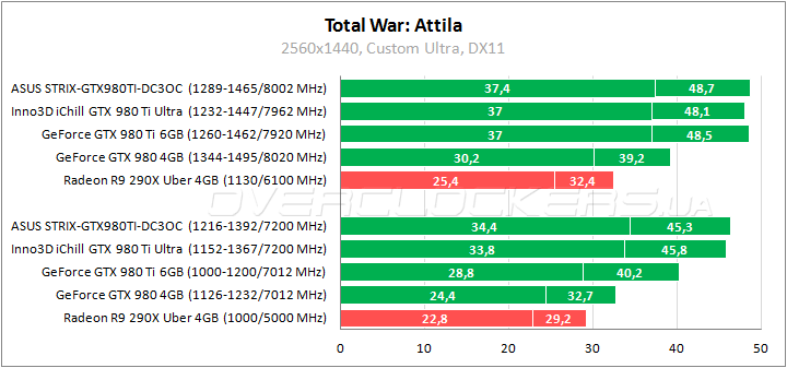 Inno3D iChill GeForce GTX 980Ti X3 Ultra