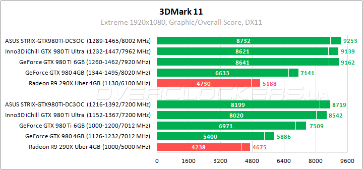 Inno3D iChill GeForce GTX 980Ti X3 Ultra