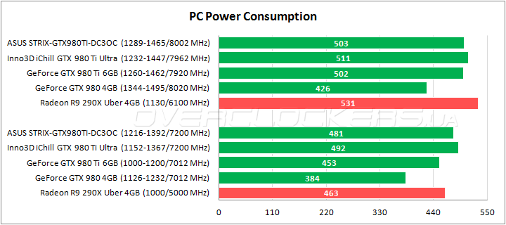 Inno3D iChill GeForce GTX 980Ti X3 Ultra