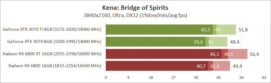 kena-bridge-of-spirits