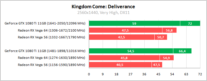 Kingdom Come: Deliverance