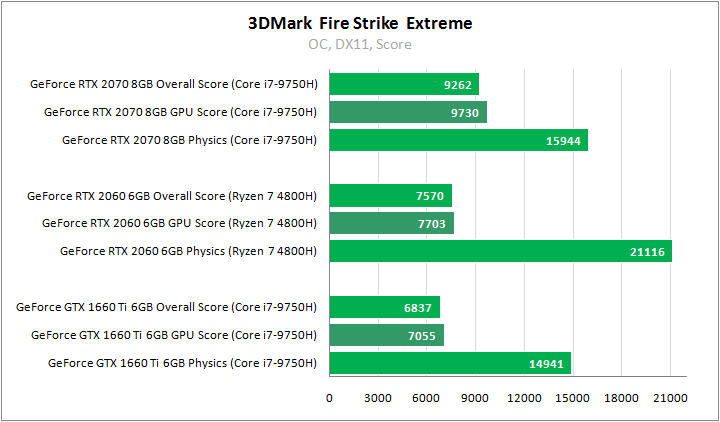 GeForce RTX 2070, GeForce RTX 2060 и GeForce GTX 1660 Ti