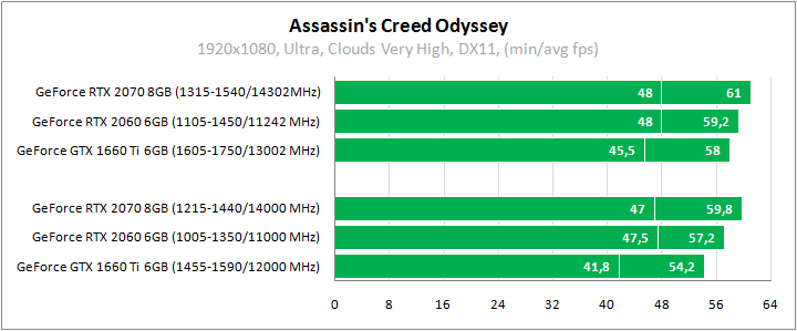 Сравнение видеокарт 1660 ti и 2060 max q