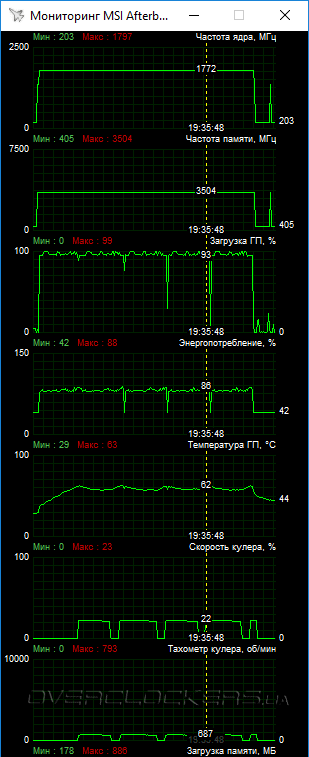 MSI GeForce GTX 1050 Ti Gaming X 4G