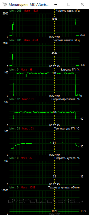 MSI GeForce GTX 1050 Ti Gaming X 4G