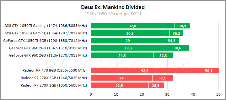 MSI GeForce GTX 1050 Ti Gaming X 4G