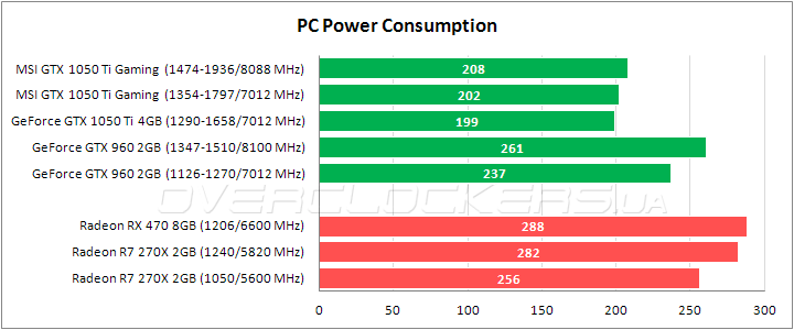 MSI GeForce GTX 1050 Ti Gaming X 4G