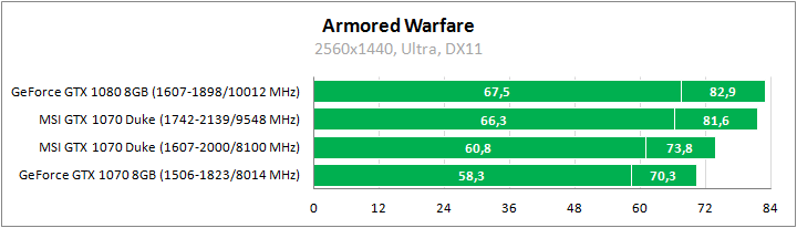 MSI GeForce GTX 1070 8G Duke