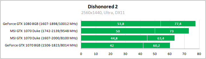 MSI GeForce GTX 1070 8G Duke